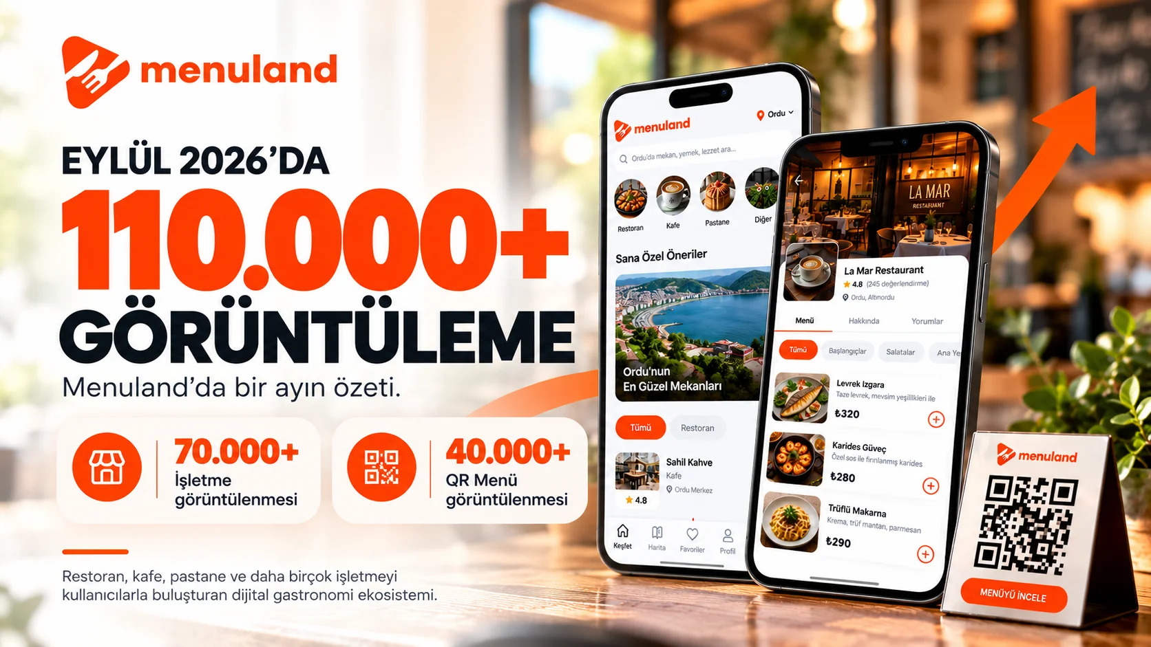 Menuland Eylül 2026’da 110.000+ Görüntülenmeye Ulaştı